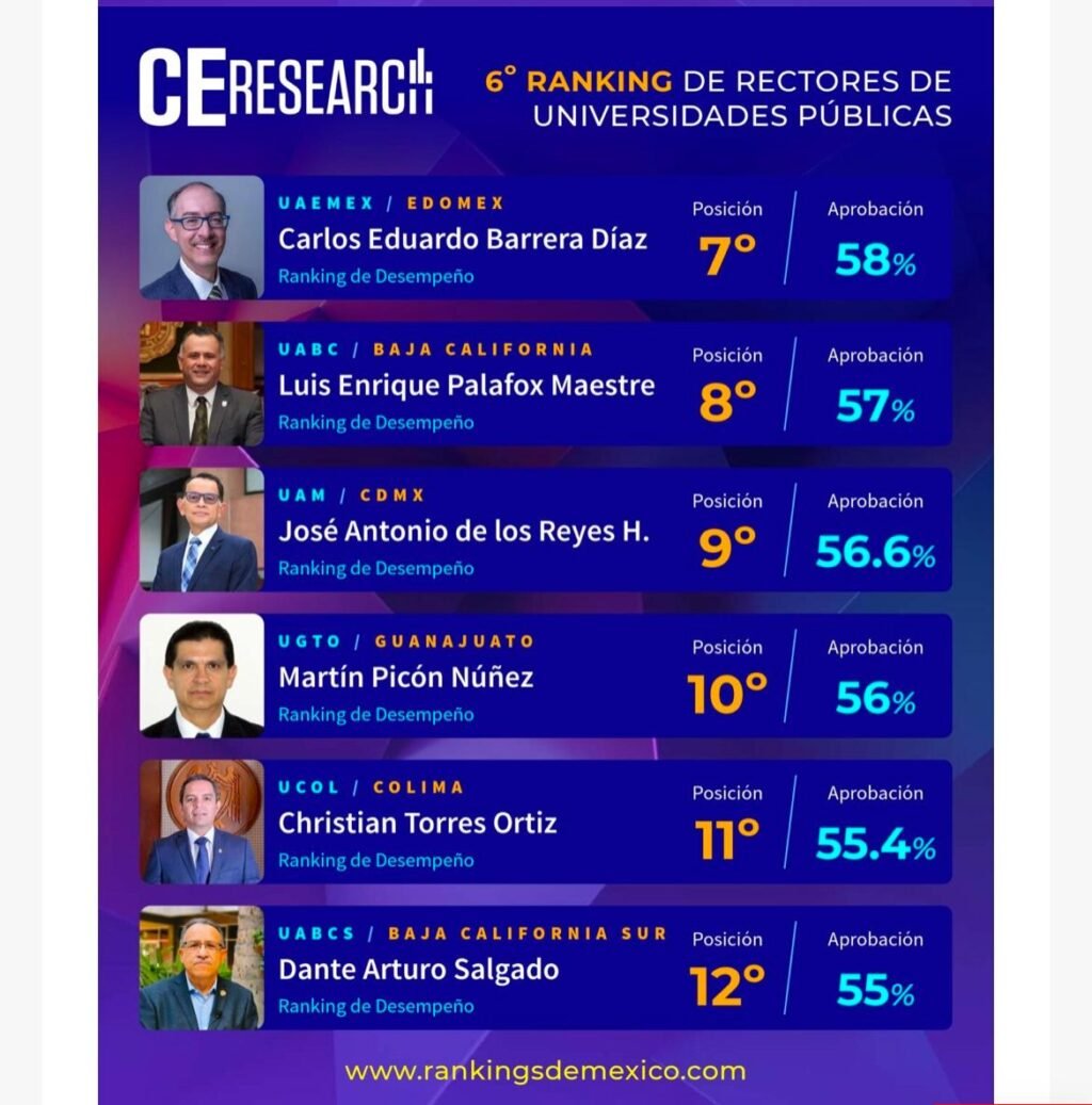 UNIVERSIDAD DE COLIMA