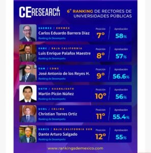 UNIVERSIDAD DE COLIMA