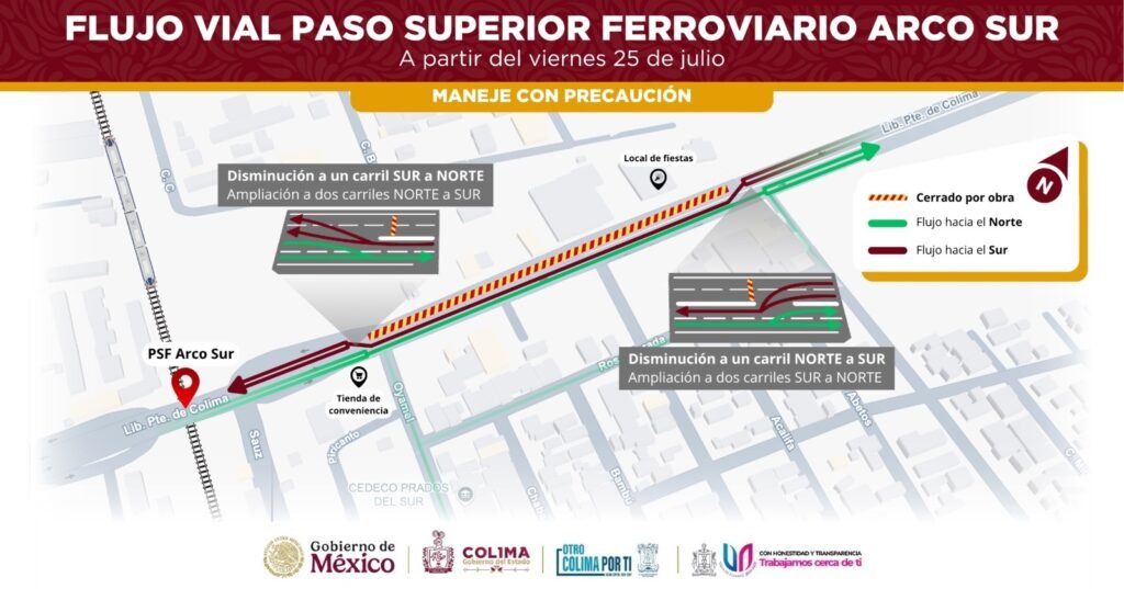 FLUJO VIAL