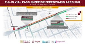 FLUJO VIAL