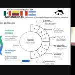 Universidad de Colima, sede 2025 de la Red Latinoamericana de Negocios