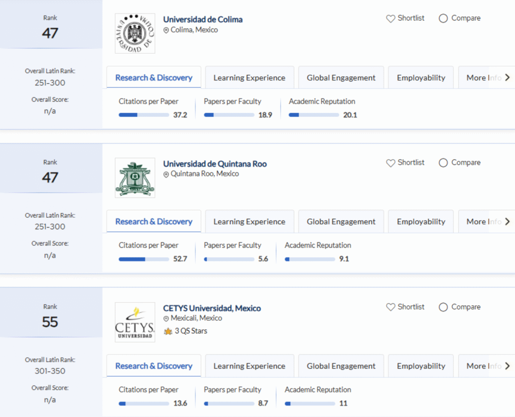 UdeC, una de las 300 mejores de América Latina y el Caribe, THE