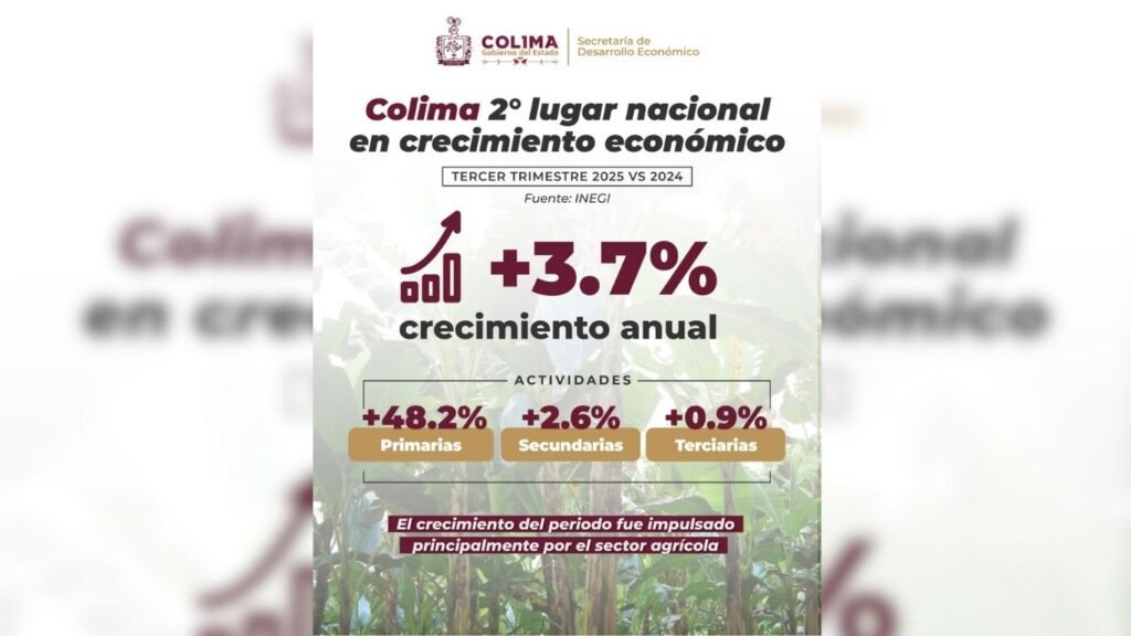 Cultura Colima realizará el Primer Encuentro PACMyC, el sábado 31 de enero La Subsecretaría de Cultura del Gobierno del Estado de Colima, a través del Departamento de Culturas Populares, realizará (1)