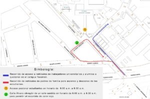 Esquema de ingreso al campus Tecomán