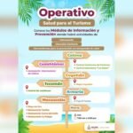 Implementa Gobierno del Estado de Colima el Operativo ‘Salud para el Turismo Semana Santa y Pascua’