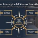 Colima se consolida como referente nacional en evaluación de la educación superior
