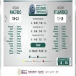 UEPC Colima se prepara para proteger a la población en temporada de lluvias; se pronostican de 18 a 21 ciclones en el Pacífico