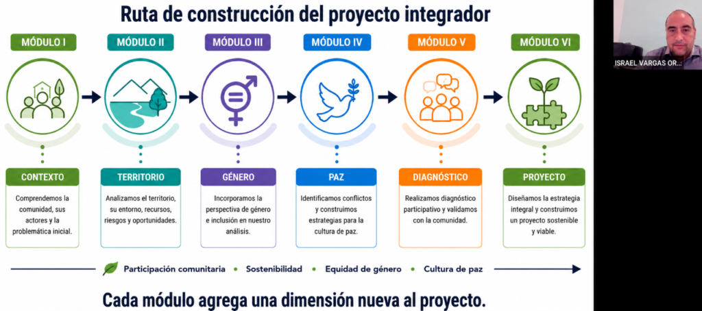 Concluye primera sesión del Diplomado en Gestión Comunitaria