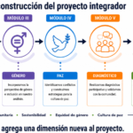 Concluye primera sesión del Diplomado en Gestión Comunitaria para el Desarrollo Sostenible