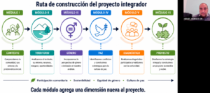 Concluye primera sesión del Diplomado en Gestión Comunitaria