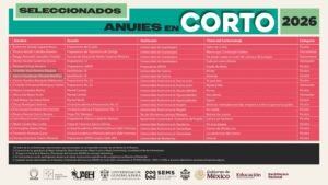 Videos del Bach 18 UdeC seleccionados para consurso ANUIES en Corto