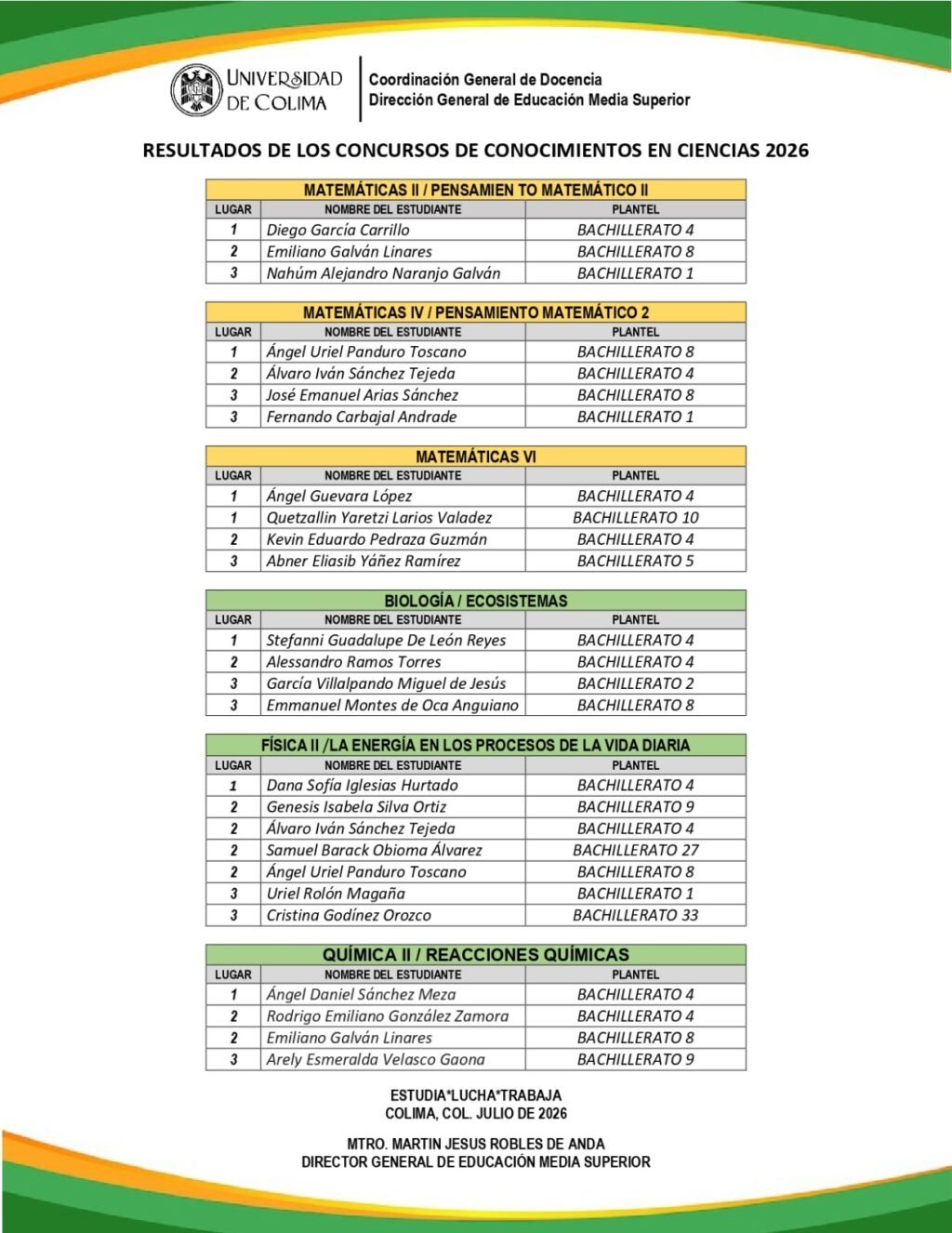 Ganadores y ganadoras del Concurso de Conocimientos en Ciencias 2026_b