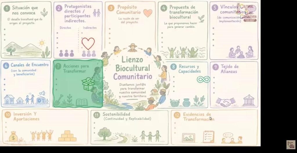 Termina 5 módulo del Diplomado en Gestión Cultural_b