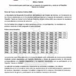 Publica Sedeco resultados para participar en el Pabellón “Hecho en Colima” de la Feria 2026